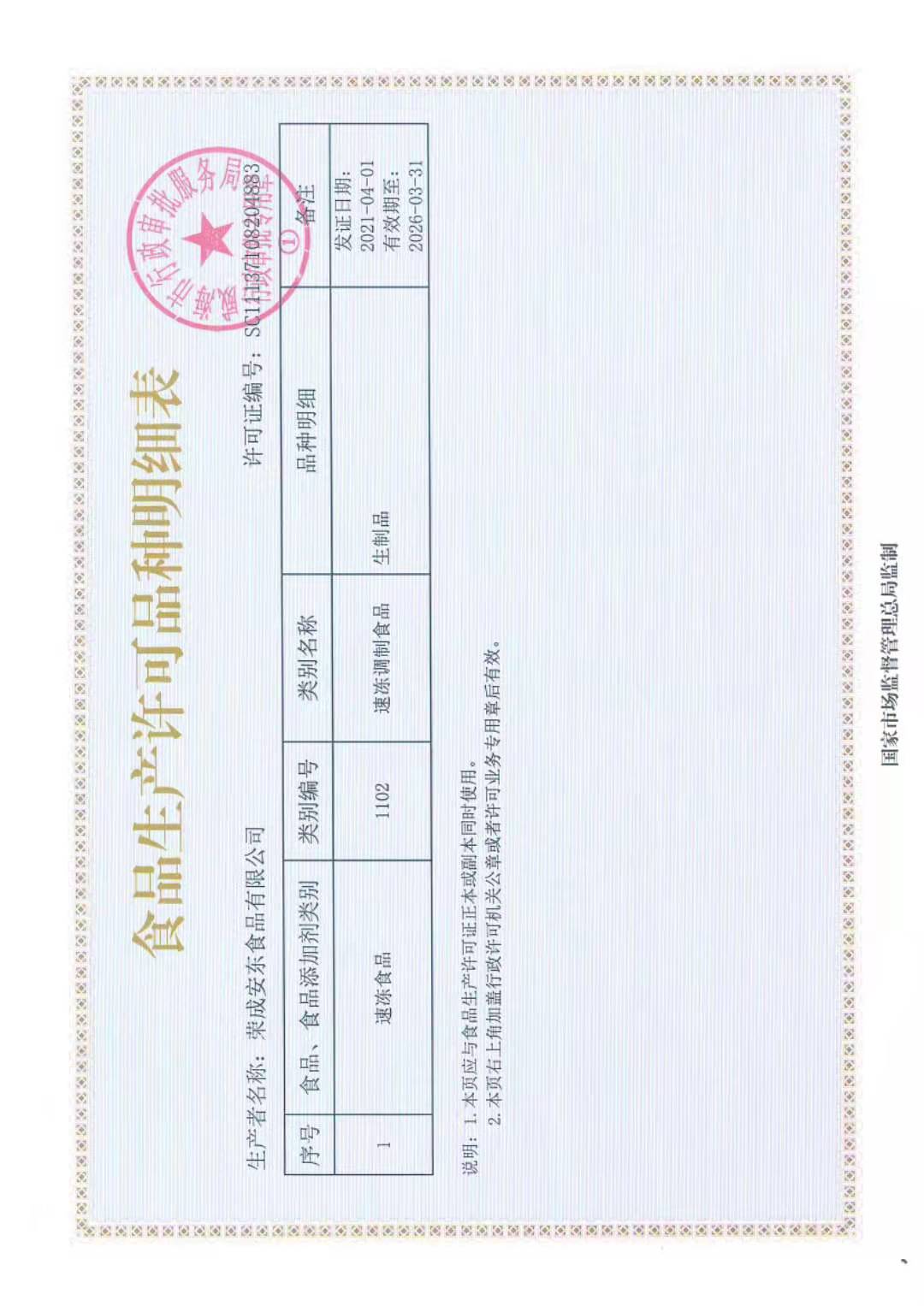 安東生產(chǎn)許可證明細表